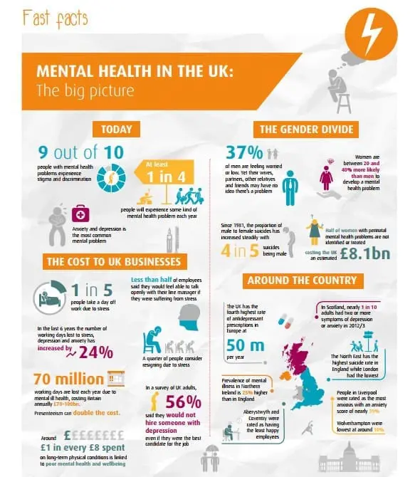 World Mental Health Day: Workplace