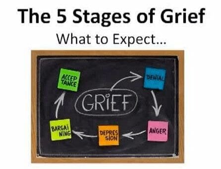 The 5 stages of grief